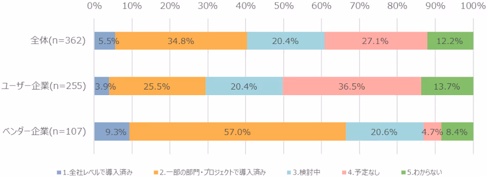 なぜAI導入と内製化に壁があるのか？IPAの2025年ソフトウェア動向調査解説